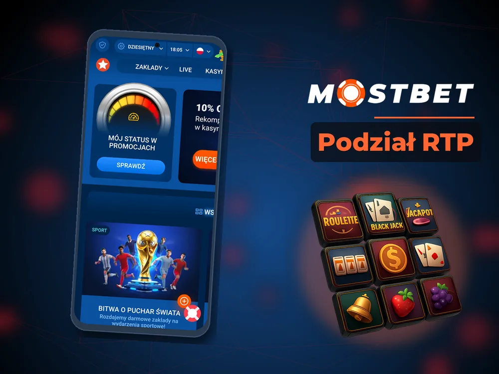 Mostbet - Podział RTP